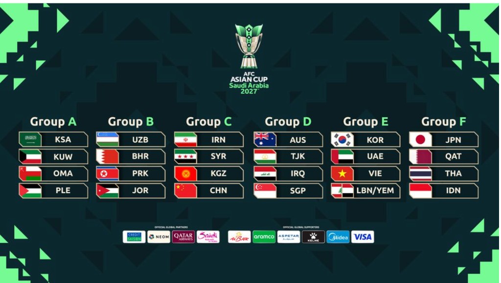 AFC Asian Cup 2027 Saudi Arabia — Kết quả bốc thăm chia bảng 6 nhóm